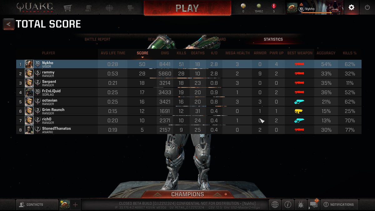 Quake Champions On Twitter Nicely Done Nebuchaddy Who Else Is Playing Quake Champions This Weekend Show Us Where You Rank On The Quake Leaderboards Https T Co X7gmvp9oqr