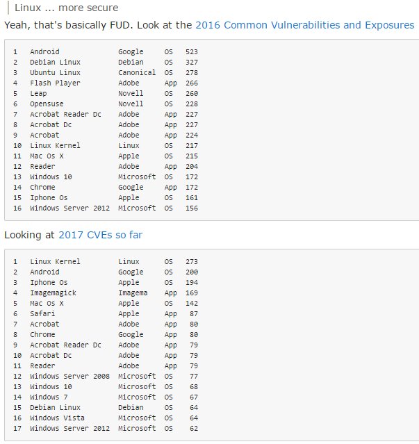 ben_a_adams's tweet image. Windows XP was released in 2001, every Linux kernel before 2013 is out of support, more CVEs reported for Linux in 2016, 2017 than Windows