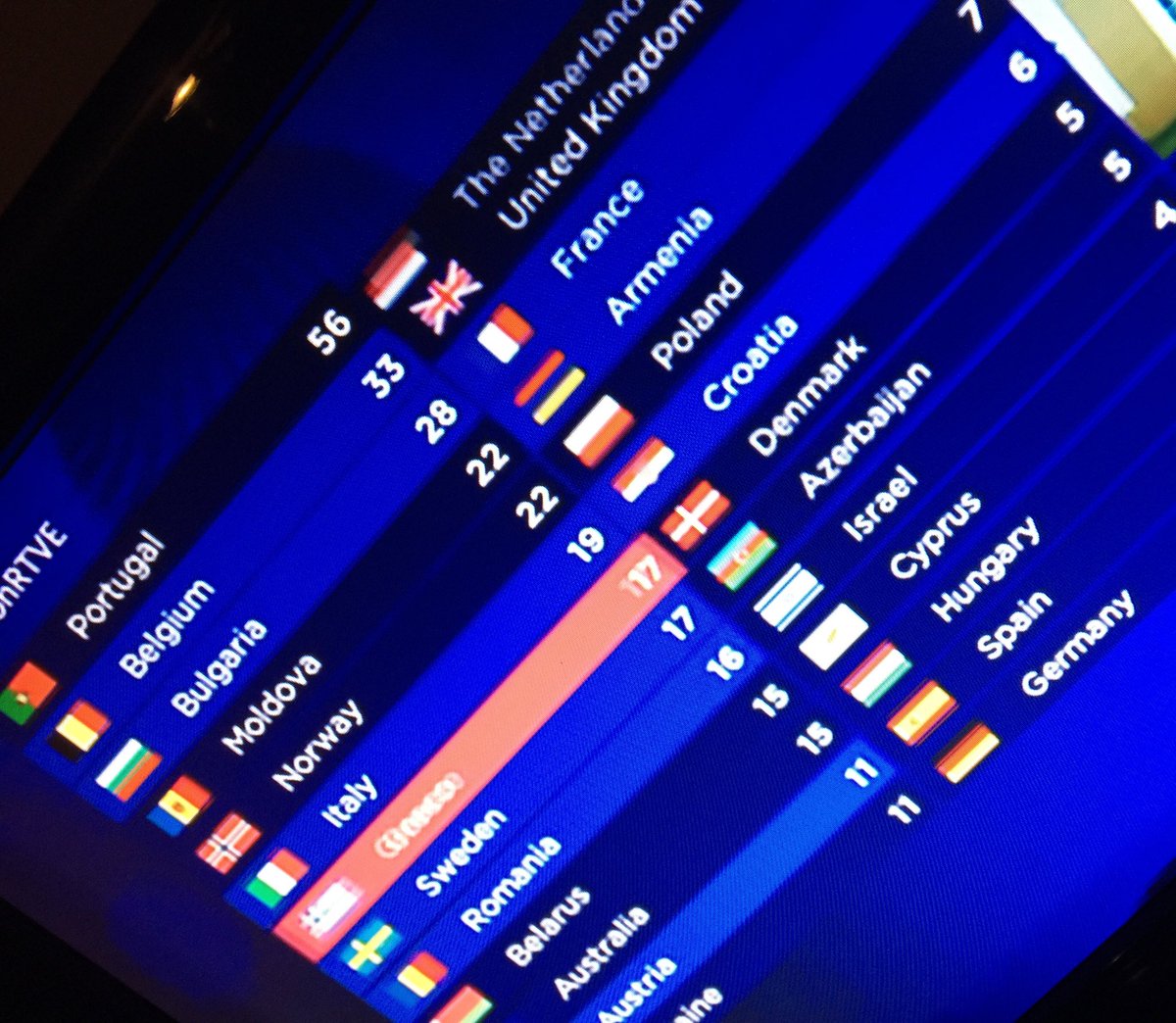 Tan cerca y a la vez tan lejos 😂 #EurovisionRTVE #eurovision