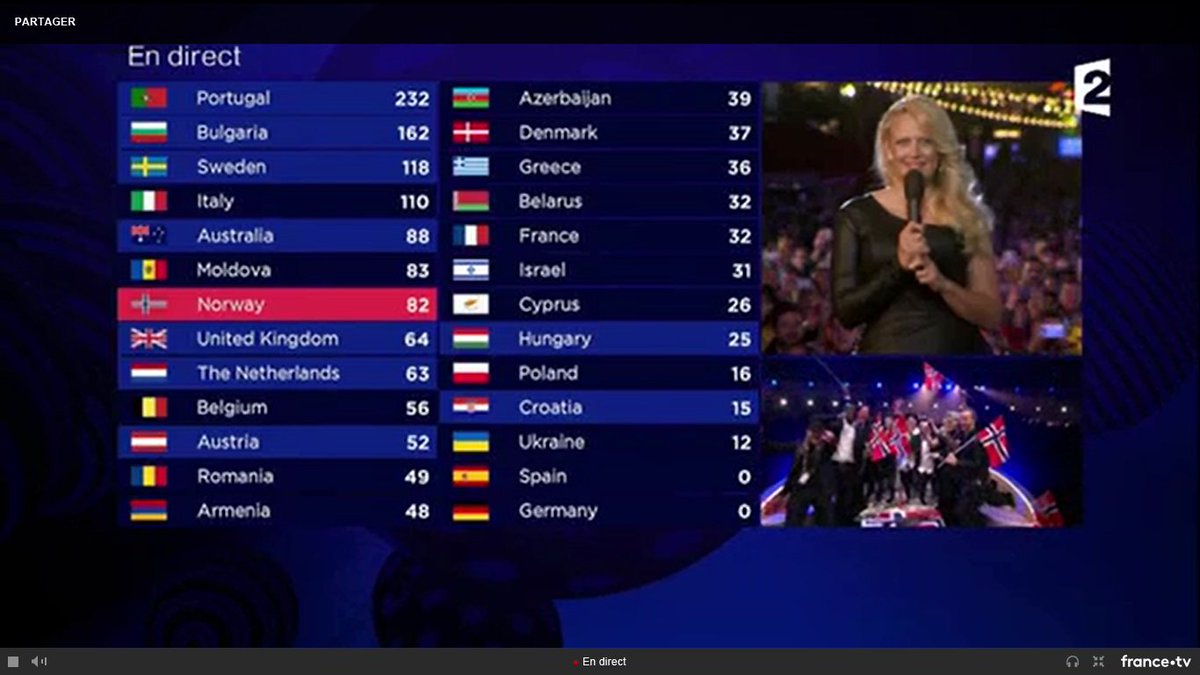 Tele7jours's tweet photo. Ça semble encore mal embarqué pour la France... #Eurovision #T7JLive https://t.co/3N8IYzRylI