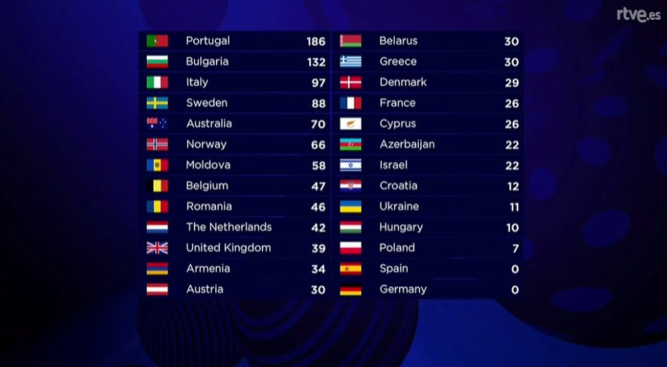 Eurovision 2017 - Página 2 C_vYSvqXUAARuIq