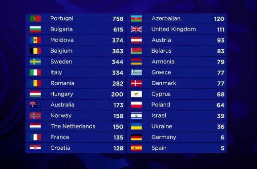 Eurovision 2017 - Página 2 C_vdgw-WsAAL6hb