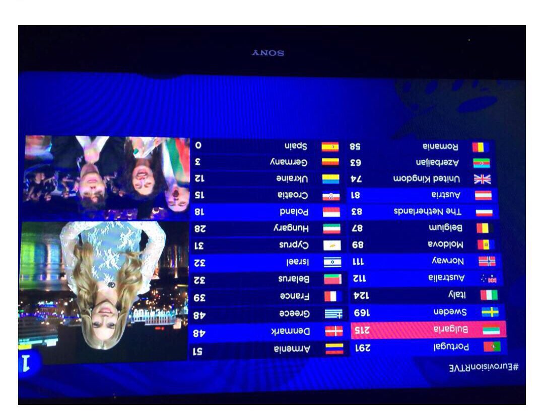 XusoJones's tweet photo. Todo depende de la forma en que mires las cosas! Por lo menos el primer puesto viene para la peninsula! #EurovisonRTVE #Eurovision2017 https://t.co/nSXPDDlvf5