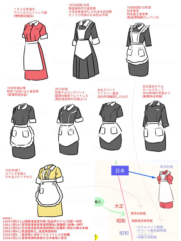 戌亥たつみ ひとつ疑問点が残るのは日本食堂hp内に掲載された 大正初期 とされる食堂車の写真にウエイトレスがいること 他の資料を見る限り初めてウエイトレスが導入されたのは昭和に入ってからのことなので 昭和初期 の誤りではないかと思われる 戌亥たつみ ひとつ疑問点が残るのは日本食堂hp内に掲載された 大正初期 とされる食堂車の写真にウエイトレスがいること 他の資料を見る限り初めてウエイトレスが導入されたのは昭和に入ってからのことなので 昭和初期 の誤りではないかと思われる