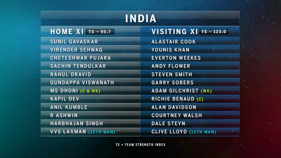 cricinfo tweet picture