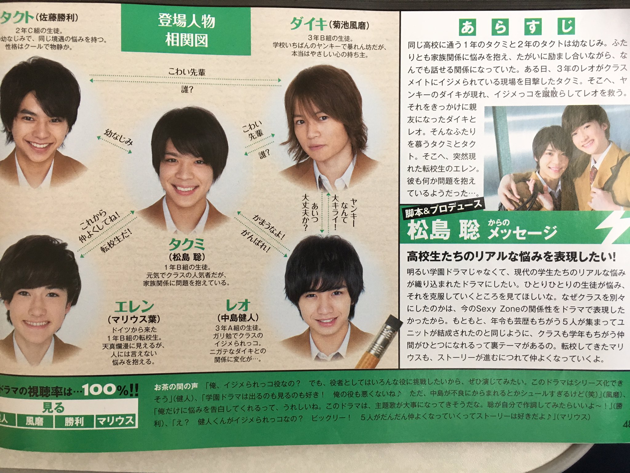 Sexyzone 聡ちゃんがプロデュースしたドラマ 題名 きのうまでの僕にサヨウナラ やっぱ聡ちゃんが考えるやつってどれも面白いわ Sexyzone セクゾ 松島聡 中島健人 菊池風磨 佐藤勝利 マリウス葉 T Co Nmrkaevgyw Twitter