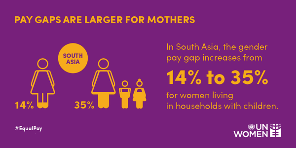 UN_Women's tweet photo. If mothers didn't have to face a #paygap, that would be a #MothersDay really worth celebrating. #EqualPay https://t.co/1cwgH2Mp94