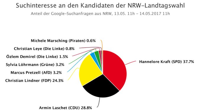 Bild auf Twitter anzeigen