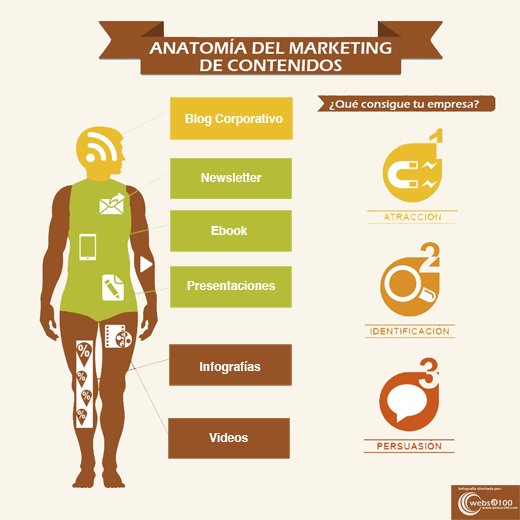 clandigitales tweet picture