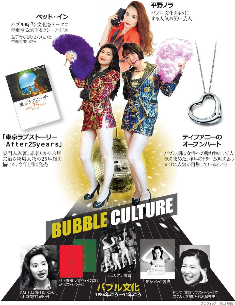 朝日新聞デジタル در توییتر お笑い芸人の平野ノラさんやボディコン姿の地下アイドル ベッド イン に注目が集まり ティファニーのオープンハートは人気が再燃 東京ラブストーリー の25年後を描いた続編も発表されるなど バブル文化が復活の兆しを見せています 朝日新聞デジタル در توییتر お笑い芸人の平野ノラさんやボディコン姿の地下アイドル ベッド イン に注目が集まり ティファニーのオープンハートは人気が再燃 東京ラブストーリー の25年後を描いた続編も発表されるなど バブル文化が復活の兆しを見せています