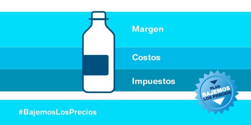 lostronkos's tweet photo. Digamosle NO al abuso de los supermercados 👉 #PreciosBajosYa 👏👍 Firma acá 👉 https://t.co/tlnVcwRWhg https://t.co/GhTGYiQLl2