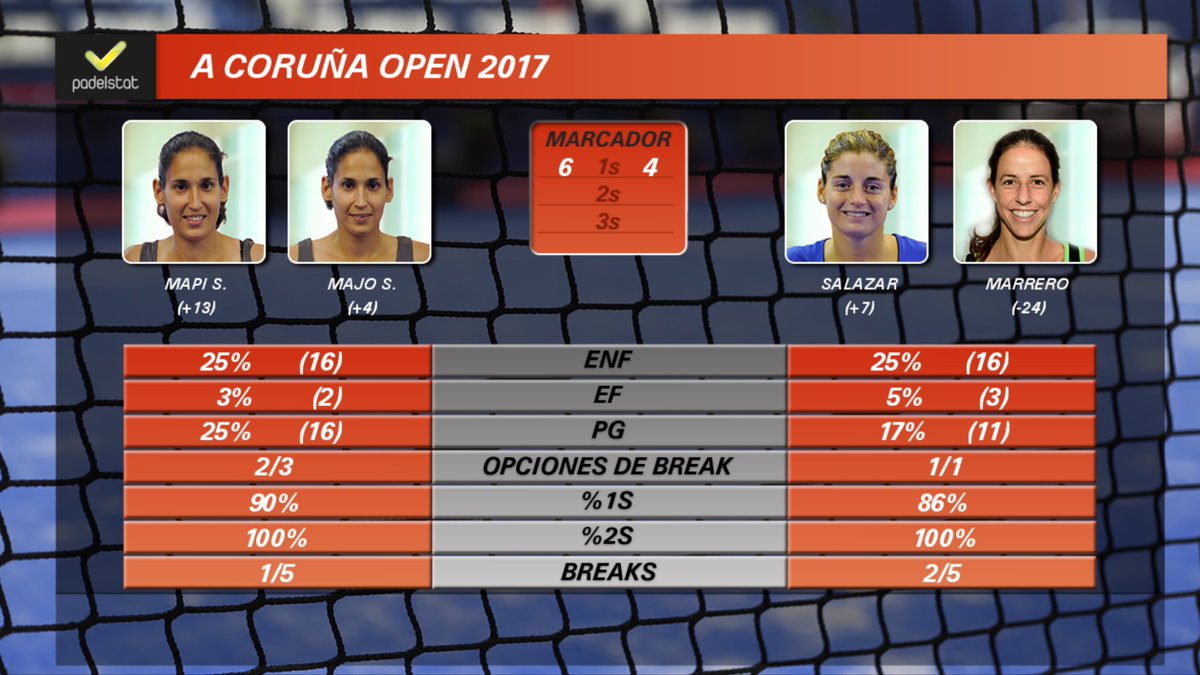 padelstat tweet media