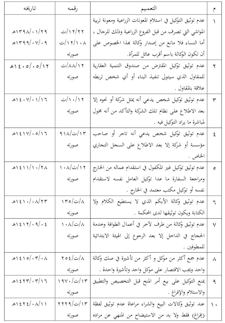 dr_abdulltif's tweet photo. الـوكـالآت (المـمـنـوع اجـراؤهــا).
الـتـعمـيـم + رقـمـه + تـاريـخـه
#المحاماة #قانون #ثقافة_قانونية https://t.co/Ffps1HHfZN