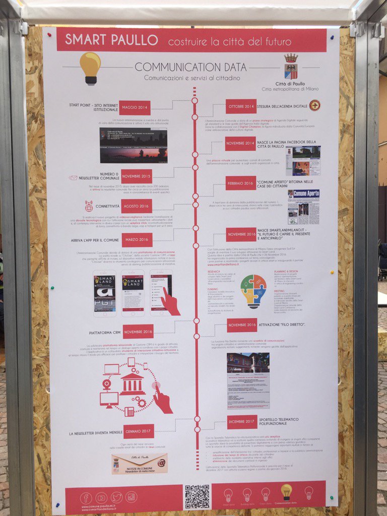 gbitetti's tweet image. CityUser è lo strumento scelto dal comune di Paullo per le comunicazioni e per gestire le segnalazioni dei cittadini