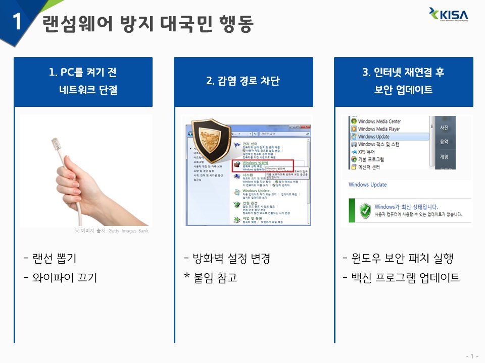 BByack_bbyack's tweet photo. 탐라 사람들 내일 대대적인 랜섬 웨어 공격 있다는데 한국 인터넷 진흥원에서 보급한 예방 요령 보시고 대비하세요ㅇ0ㅇ)!! 밍나의 파일은 소중하다 https://t.co/04bO5kJ6DX https://t.co/knKFCYSmnF