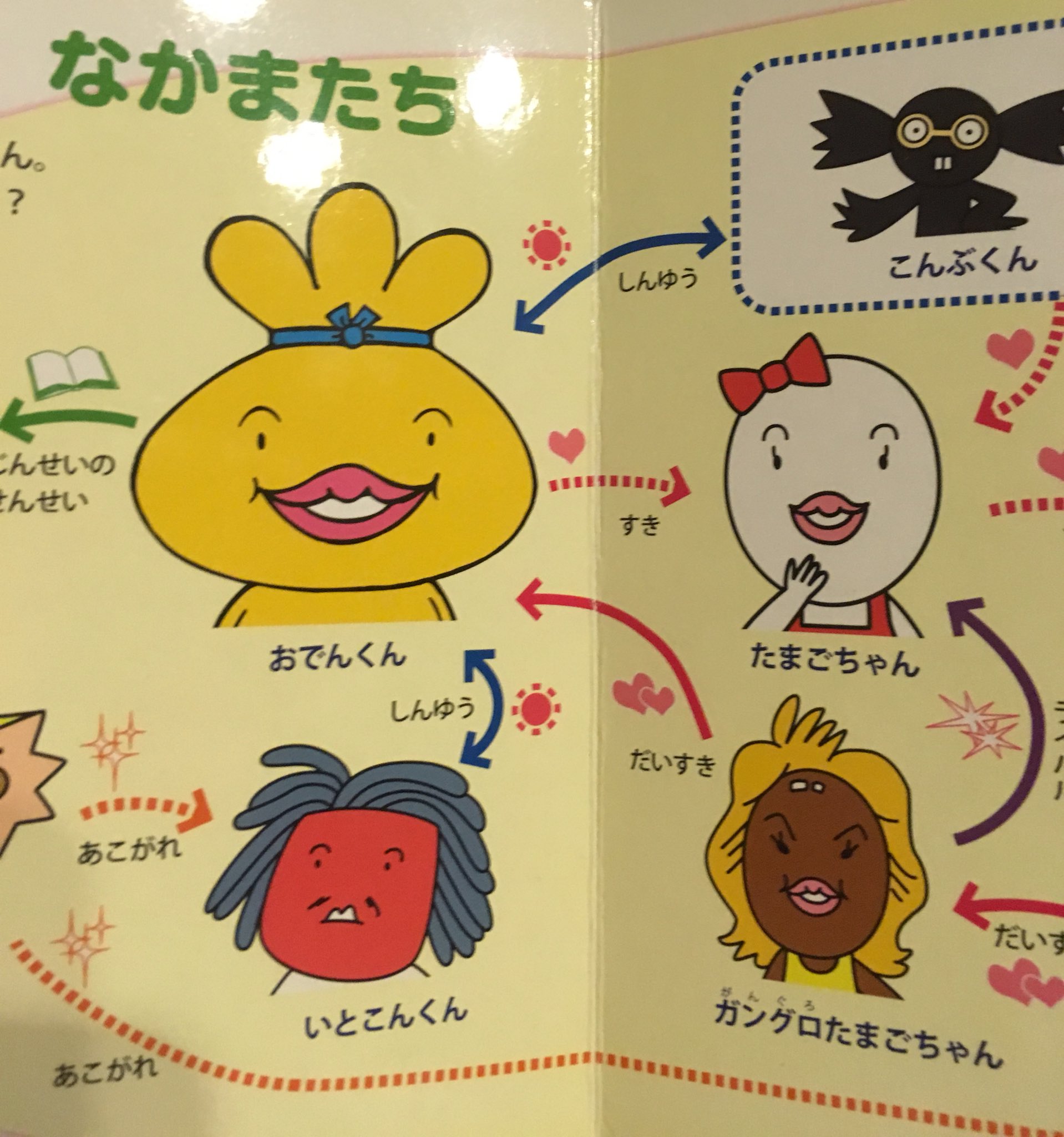 ほのん Pa Twitter どんだけ考えてもこれ以外なかった おでんくんに届け おでんくん図鑑ちっちゃい頃めっちゃ見てたなあ ココプレガングロたまごちゃん企画 おでんくん ほのん Pa Twitter どんだけ考えてもこれ以外なかった おでんくんに届け おでんくん図鑑ちっちゃい頃めっちゃ見てたなあ ココプレガングロたまごちゃん企画 おでんくん