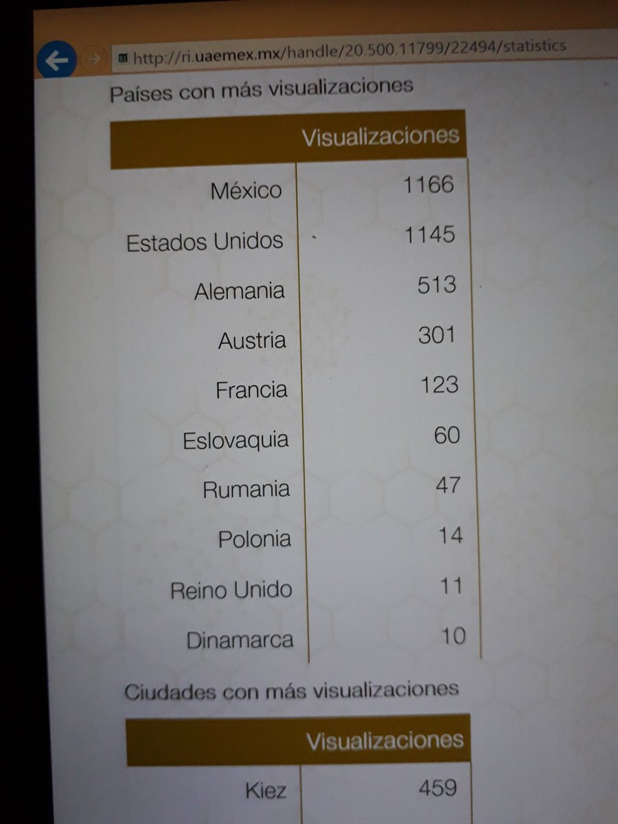 ContrerasNieto_'s tweet photo. #NuncaEsTardePara leer Violetas para Luisa. 3, 800 personas lo han leído en más de 30 países. Acceso gratuito: https://t.co/AamZUYzdG4 https://t.co/2L0U9jRgBn