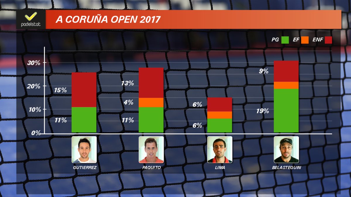 padelstat tweet media