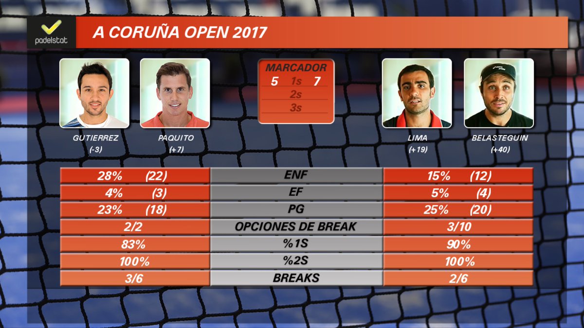 padelstat tweet media