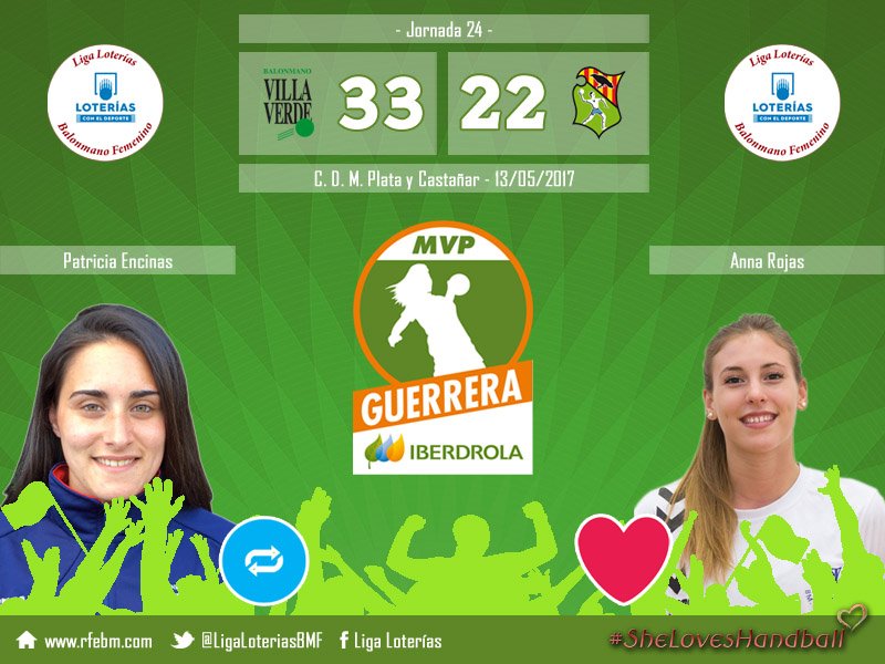 IberdrolaDHF's tweet photo. 🏆 #GuerreraIberdrola - Jornada 24
🤾 @base_villaverde : @BMGranollers 
📩 RT: @patriEncinas 
📩 Me gusta: @Anna_Rojass https://t.co/eo2omKduFZ