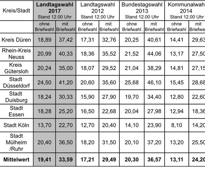 Bild auf Twitter anzeigen