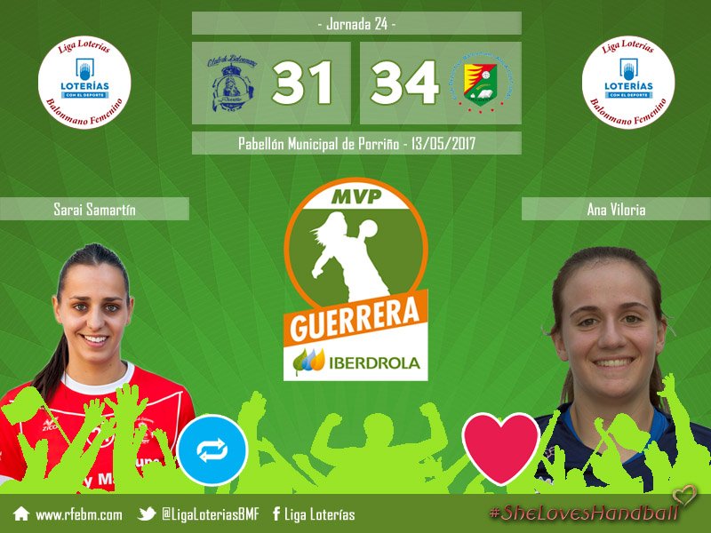 IberdrolaDHF's tweet photo. 🏆 #GuerreraIberdrola - Jornada 24
🤾 @BmPorrino : @BmAulaCultural 
📩 RT: @SaraiSamartin21 
📩 Me gusta: @AnaViloria32 https://t.co/vxdlp1lCeA