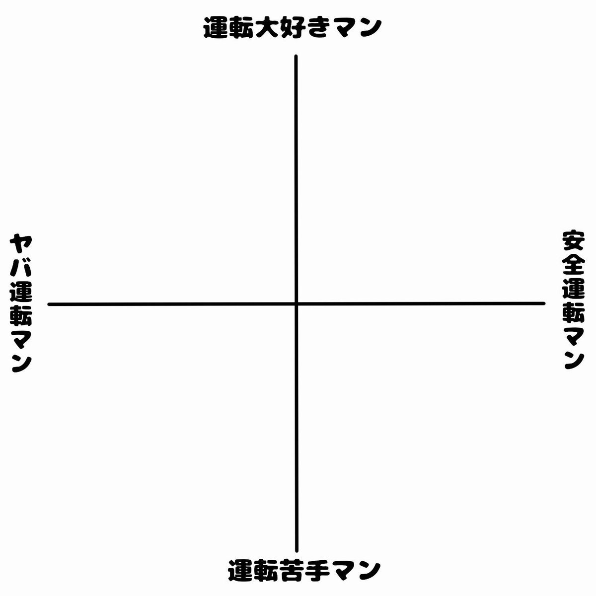 テンプレ グラフ 創作系