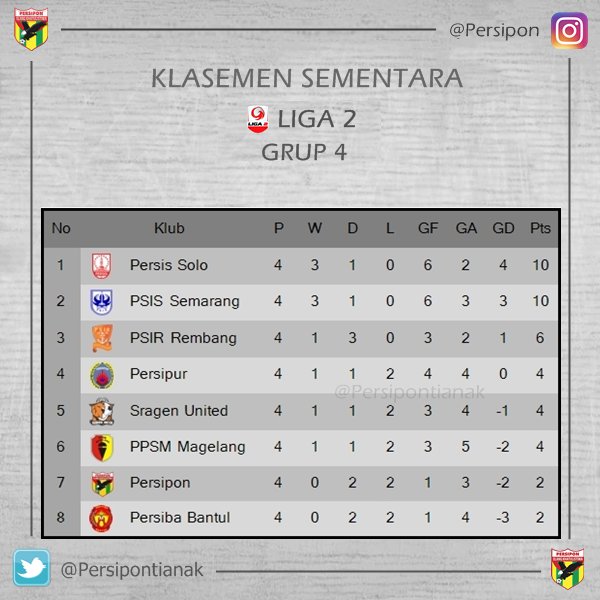 Klasemen Pekan ke-4 #Liga2 #VivaPersipon