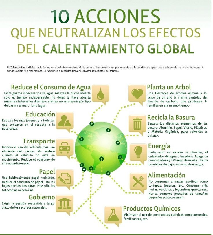 Ecogranjero's tweet image. 10 acciones que neutralizan los efectos del calentamiento global