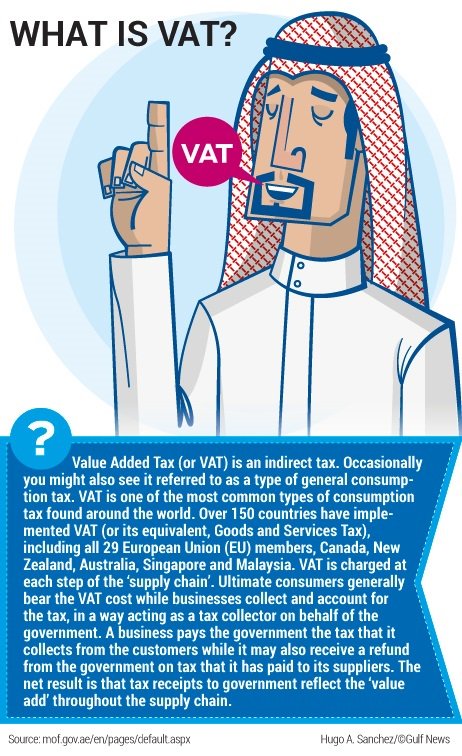 RangeBooks's tweet image. What is VAT ?

#Tax #VAT #UAE #AccountingSoftware #CloudAccounting #Bookkeeping