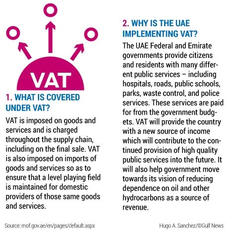 RangeBooks's tweet image. VAT Implementation

#Tax #VAT #UAE #AccountingSoftware #CloudAccounting #Bookkeeping #RangeBooks
