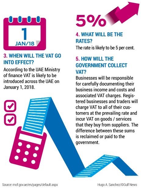 RangeBooks's tweet image. VAT Rate &amp;amp; Implementation Date

#Tax #VAT #UAE #AccountingSoftware #CloudAccounting #Bookkeeping #RangeBooks