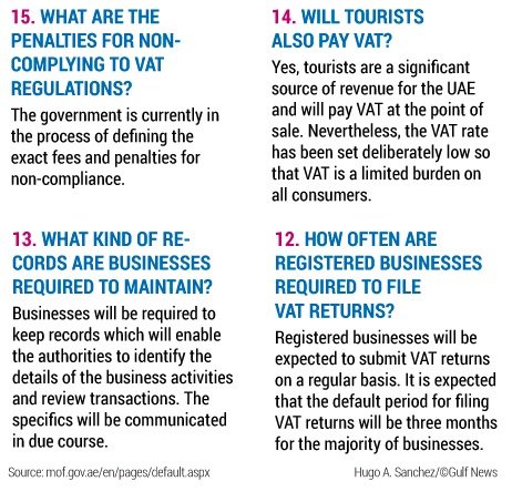 RangeBooks's tweet image. VAT Returns

#Tax #VAT #UAE #AccountingSoftware #CloudAccounting #Bookkeeping #RangeBooks