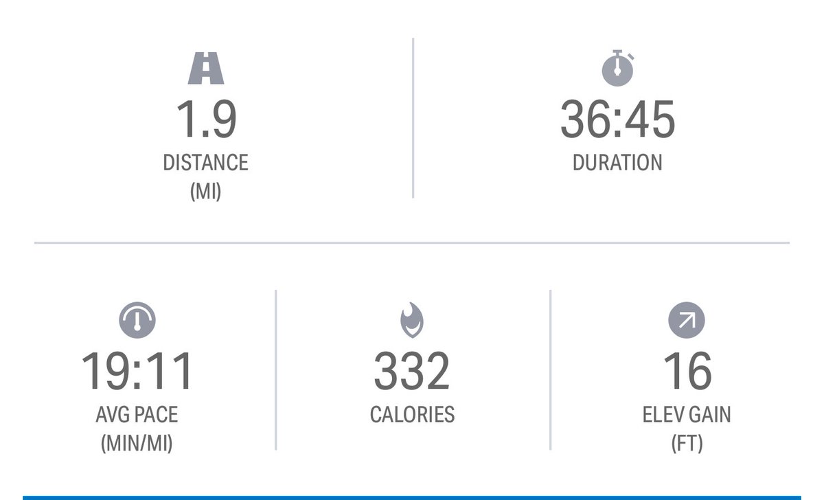 MarieBaker_'s tweet photo. Can't go that fast yet, but I'm able to go further and further every day! 

#Runner #fitness #progress #healthy #fitfam #asics #healthy https://t.co/igTGz0rypA