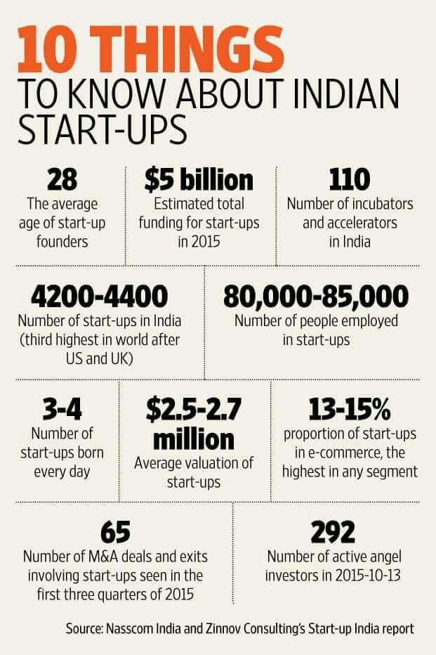 RemoteExplorers's tweet image. Indian #startup scene! Come to India to experience! Join us, the first #digitalnomad retreat in India #workfromhome #futureofwork #coworking