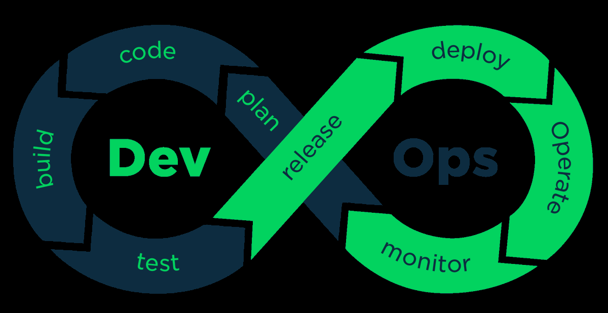 #DevopsForRobots
github.com/ev3dev-lang-ja…
Install JDK, BatteryMonitor, OpenCV, RXTX in an easy way for EV3Dev.
en.wikipedia.org/wiki/DevOps