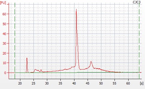 CClosek's tweet photo. Any thoughts on why the 28S peak is reduced? @kubu4 @sr320 #Cgigas #RNA #bioanalyzer #bivalveproblems https://t.co/uRe8uFBJK6