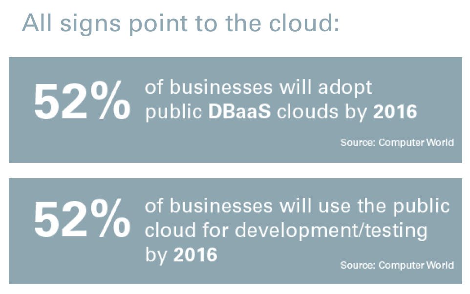 Oracle's tweet image. [#e-Book] Why businesses are moving their #databases to the #cloud: bit.ly/20rvefM #DBaaS #OracleCloud