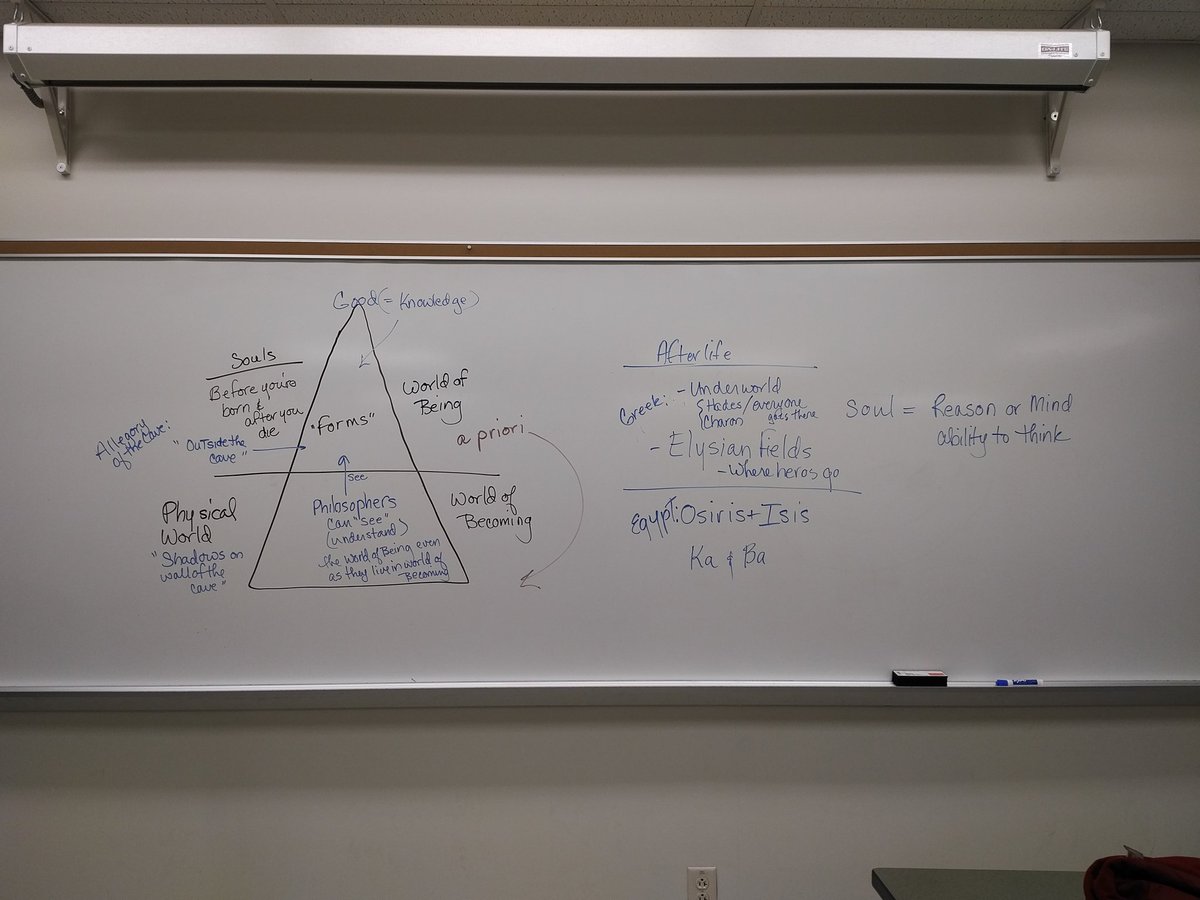 janaruss's tweet photo. #humanities #HWT #thingsiwriteonboards Plato and Socrates https://t.co/p9G51lN8UR