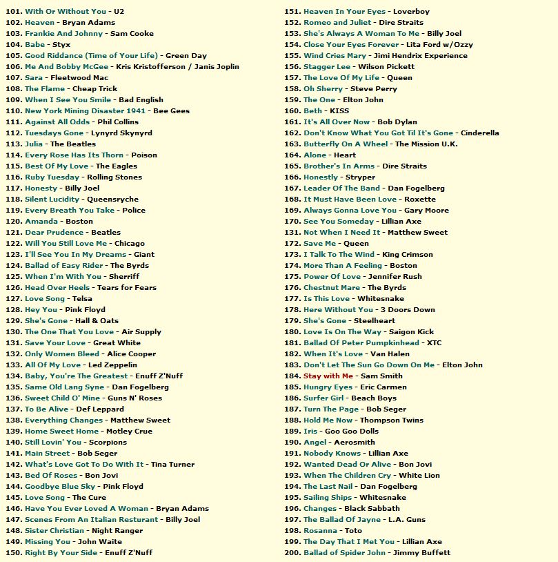 101Profect's tweet image. #100 Greatest Rock Ballads