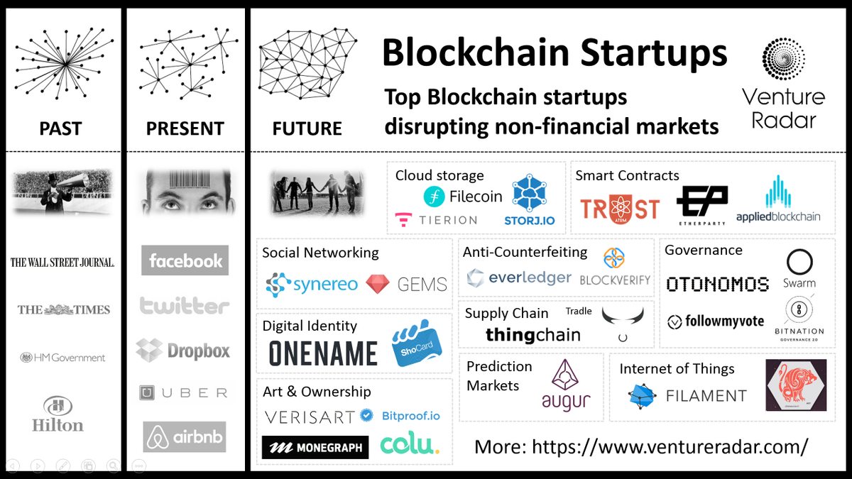BlockVerify's tweet photo. @BlockVerify listed as top 25 non-financial blockchain startup @venture_radar @TrueStartUK https://t.co/2snrAUSEJW https://t.co/gvD6Y3yVP1