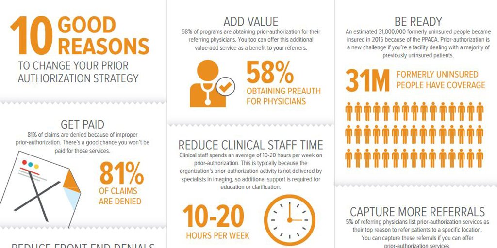 HealthITNews's tweet photo. [INFOGRAPHIC] 10 good reasons to change your prior authorization strategy https://t.co/4nJ5tfLaH9 https://t.co/LUk9CDgg01