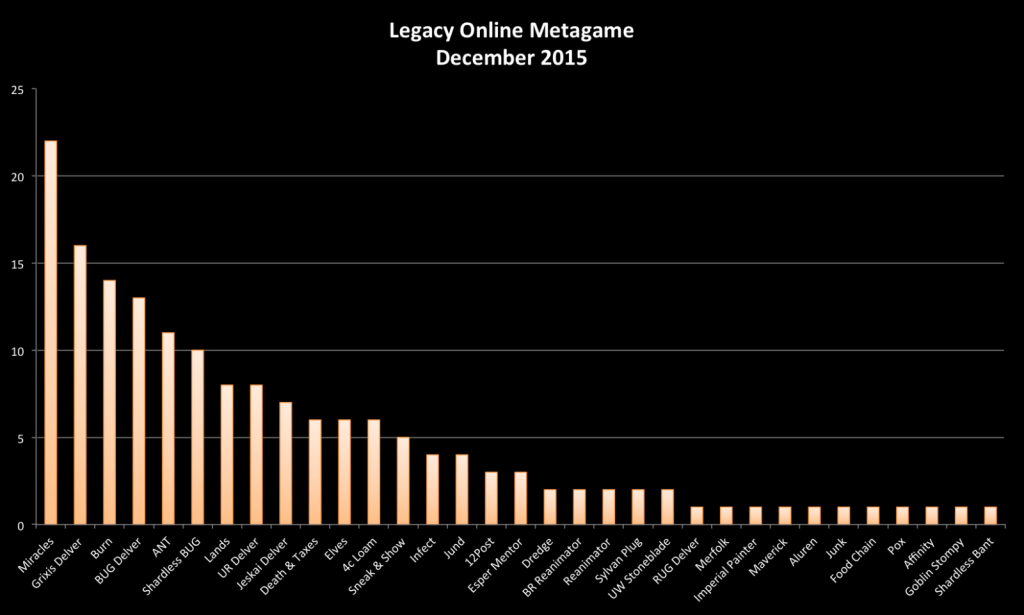 GrayMerchants's tweet photo. This Month in Legacy (December 2015) https://t.co/20NWil11tS https://t.co/6zHZOPrDco