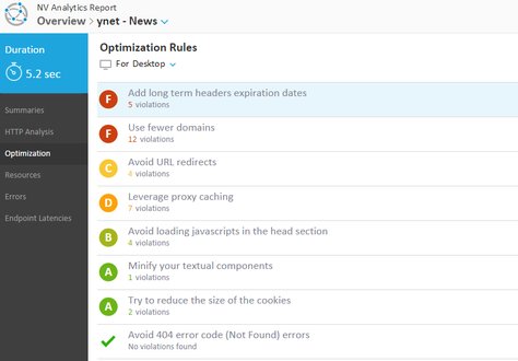 TweetAjayNair's tweet image. In #ProductionTesting, a very important  part is being neglected: Network Influence #HPE bit.ly/1PQpCtT