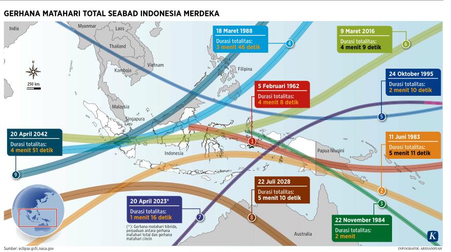 Ingin tahu jalur gerhana matahari total yg melalui Indonesia selama seabad sejak 1945-2045? Harian Kompas hari ini.