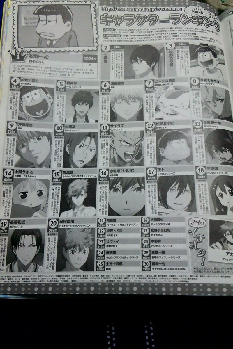 Itikab アニメディアキャラクターランキング 一松1位 カラ松3位 十四松4位 おそ松12位 トド松22位 チョロ松27位 おめでとうございます 全松揃いましたね おそ松さん アニメディア T Co Sibxj43guc Itikab アニメディアキャラクターランキング 一松1位 カラ松3位 十四松4位 おそ松12位 トド松22位 チョロ松27位 おめでとうございます 全松揃いましたね おそ松さん アニメディア T Co Sibxj43guc
