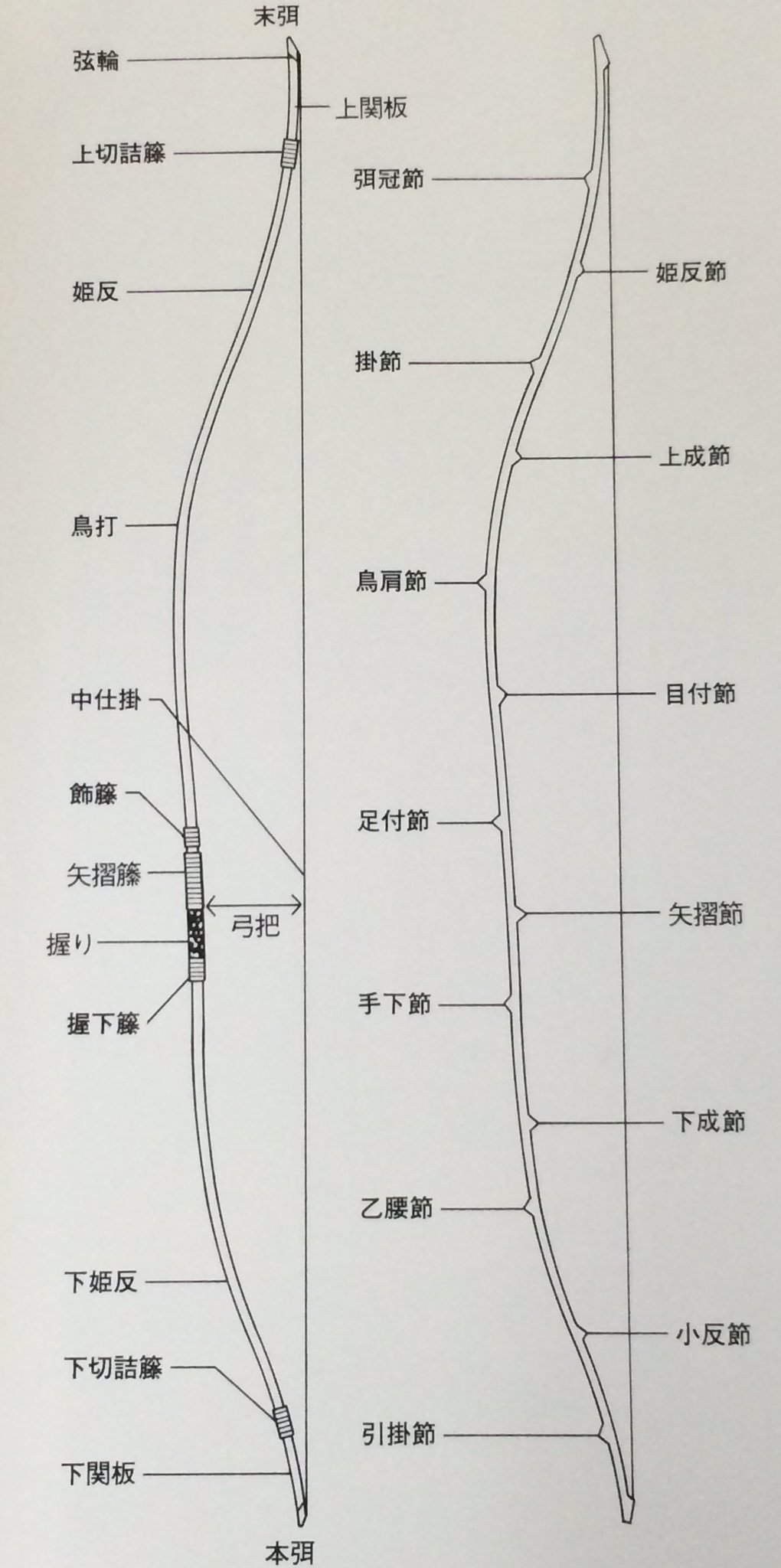 猪飼弓具店【公式】 on X: 