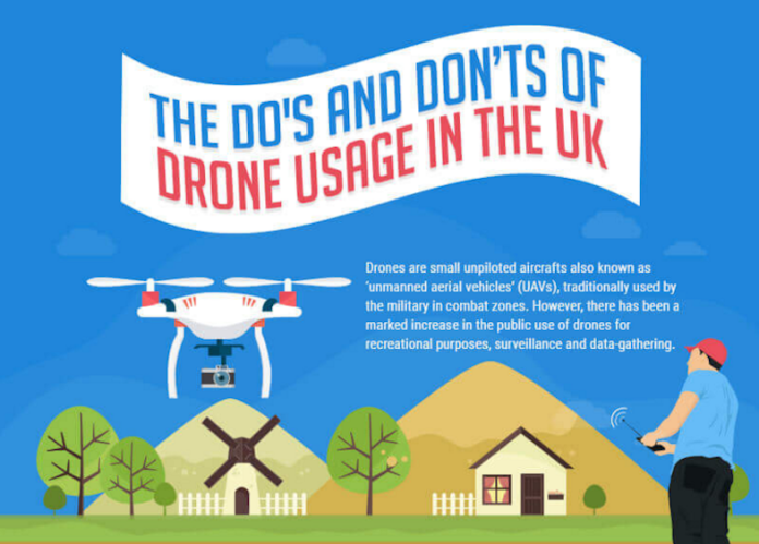 Mugen2UV's tweet photo. How to fly a #drone in the UK: what you need to know https://t.co/MPzOpUZj5Z via @DroneBuilders https://t.co/EwwPPQ2ds6