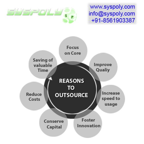 SystemPolygon's tweet image. SEO Service 
syspoly.com
info@syspoly.com
+91-8561903387