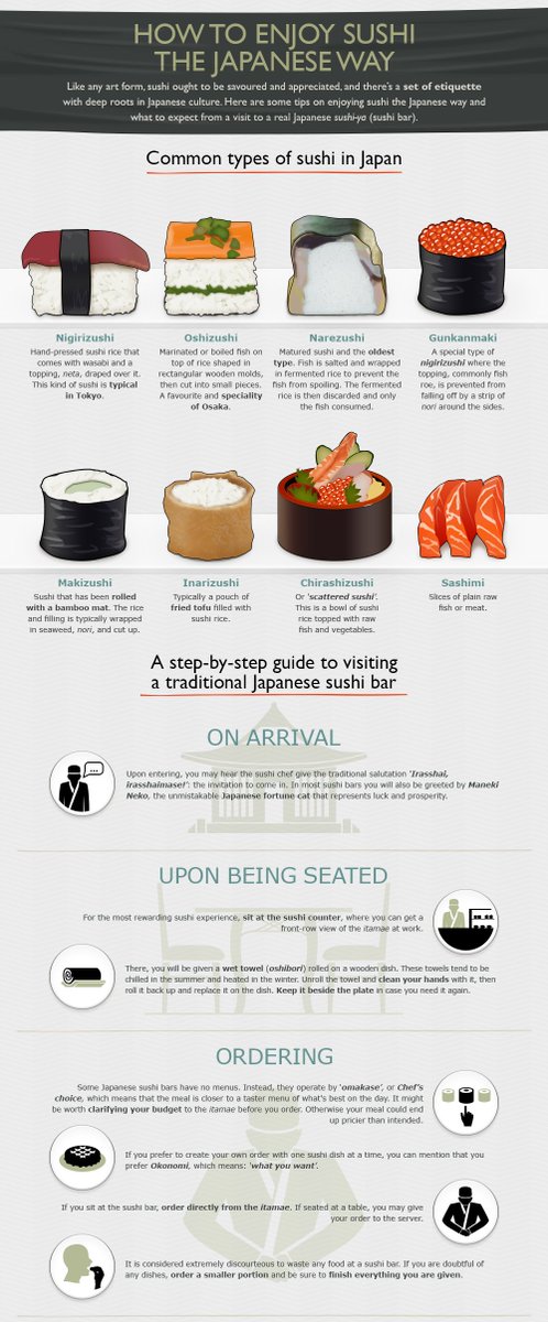 TL_Talk's tweet photo. A guide to eating #Japanese style: For the love of #sushi #cultures  🍣 https://t.co/o1UZHjIXo5 https://t.co/iWKFFf9k5E